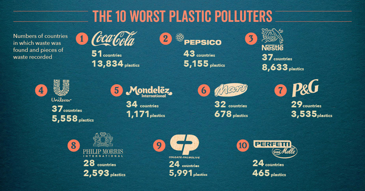 BFFP-Worst-Polluters-social